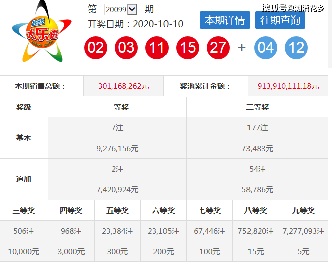开云电竞app下载安装-
体彩大乐透第2020100期推荐号码(图1) 开云电竞app下载安装-
体彩大乐透第2020100期推荐号码(图1)